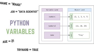 Variables and Constants in Python