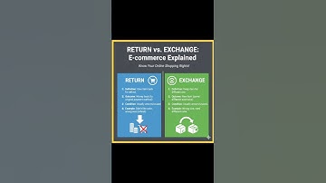 ❌ Return vs. Exchange: The Real Difference! | E-commerce Mein Return Lena Sahi Ya Exchange? #meesho