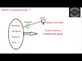 What is Cybersecurity ?