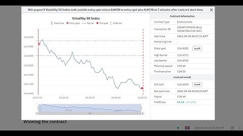 Binary options Volatility 50 index in out entry no loss smart trader deriv strategy