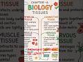 Tissues Chapter Class 9 | Must-Do Questions for Exam | #cbse #class9science  #shorts #trending #tips