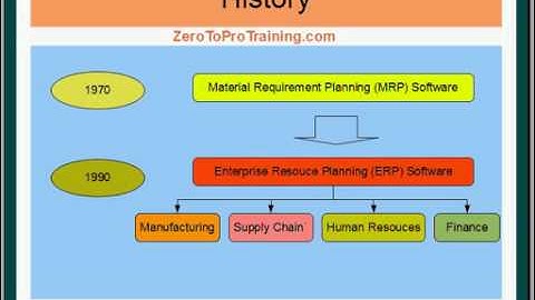ERP Selection Methodology - Overview
