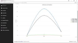 Estadisticas - System Elisoft
