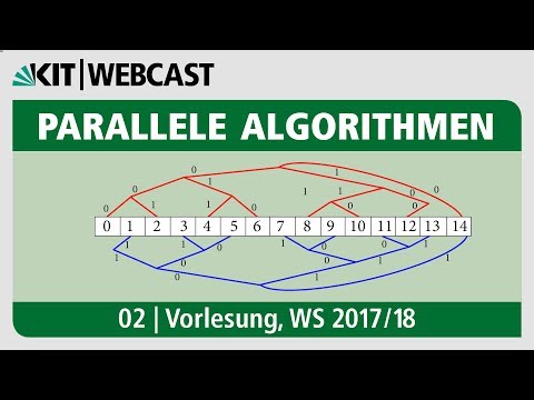 Video: Warum Shared Memory schneller ist?