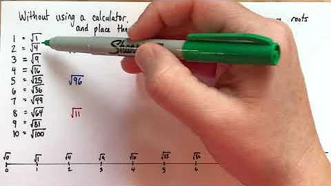 How to estimate square roots
