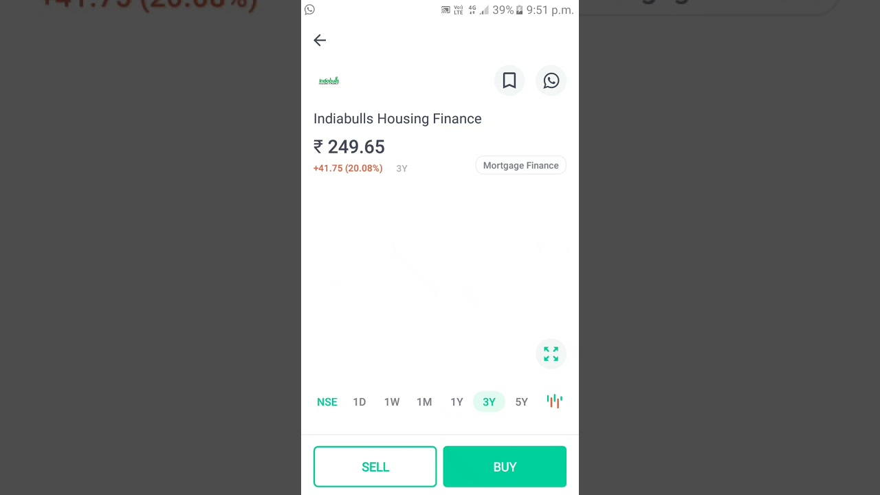 Indiabulls Housing Finance share analysis