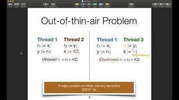 Mark Batty: Modular relaxed dependencies in weak memory concurrency