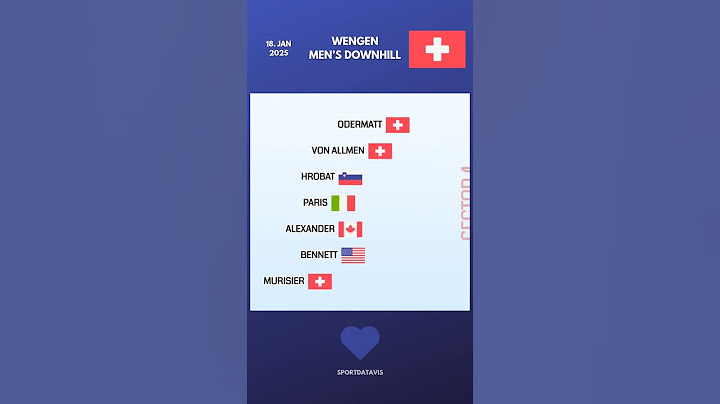 Men's Downhill Wengen| FIS Alpine Ski World Cup 2024/25 | Race Graphic #marcoodermatt