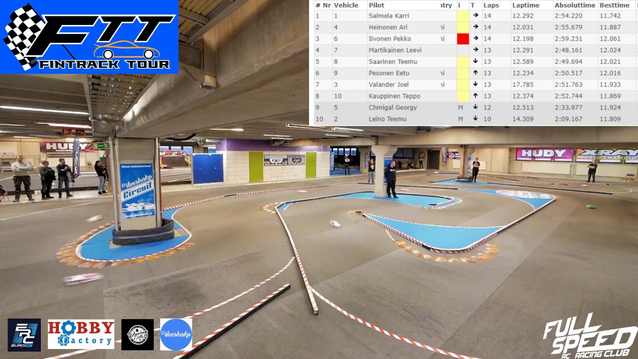 FinTrackTour #3 2019 Lauantai osa 2