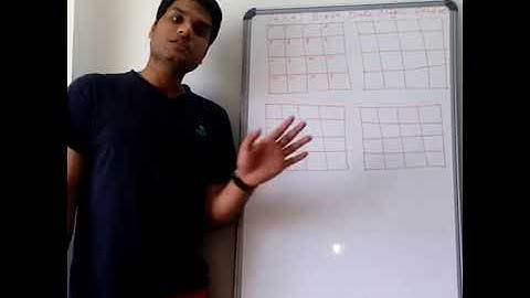 A2 Motivation (Arvind Arora) first video