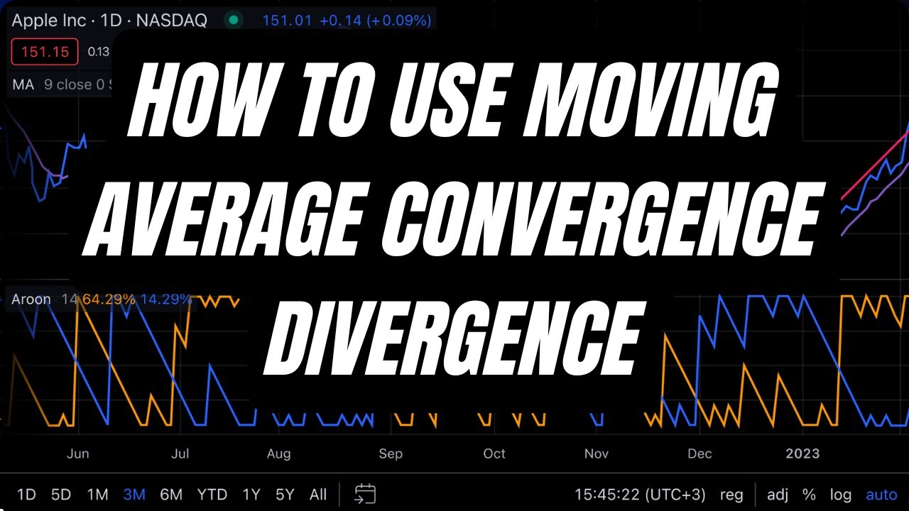 MACD Trading Strategy Explained for Beginners | How to Use Moving ...