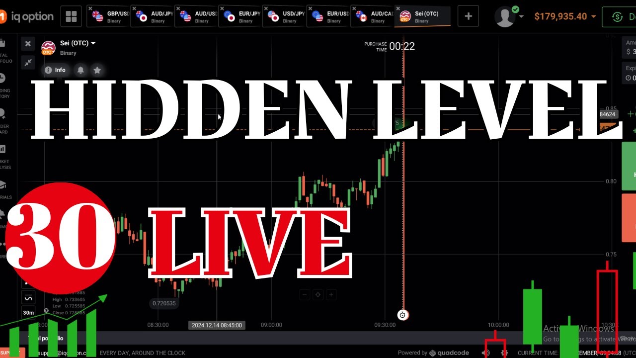 FOREX TRADING LIVE FOR 1 MINUTE WITH MY HIDDEN LEVELS - YouTube