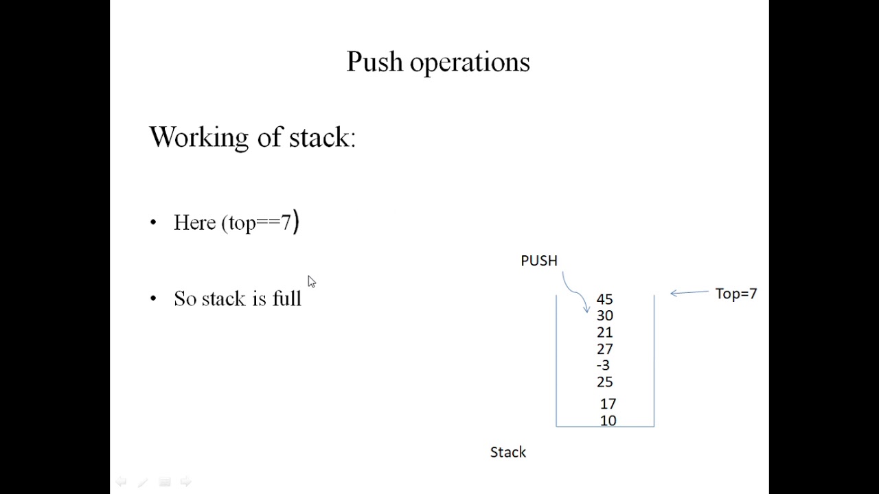 Push and pop operation of stack - YouTube