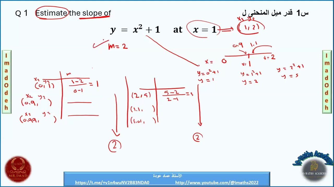Lesson 2-1 A BRIEF PREVIEW OF CALCULUS TANGENT LINES AND THE LENGTH OF A CURVE