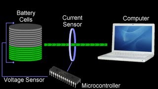 Life Cycle of a Lithium battery pack, how many cycles should it last?