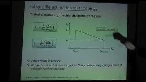 Estimation of fretting fatigue life