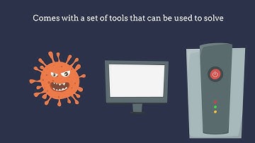 Best Network Monitoring Software