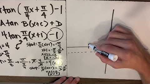 Graphing y = A tan B(x -C) + D