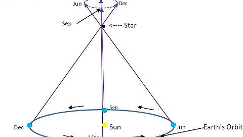 Starlight Aberration Explained in the Geocentric & Heliocentric Model