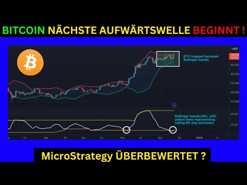 BITCOIN NÄCHSTE AUFWÄRSWELLE BEGINNT ? BTC Chartanalyse und News