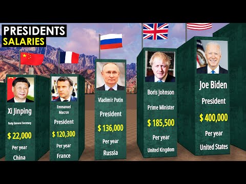 Vidéo: Combien gagnent les présidents des différents pays ?