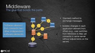 Application Architectures