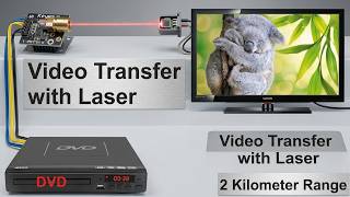 You Haven't Seen This App Before – How to Transfer Video 2 KM Using Laser screenshot 2