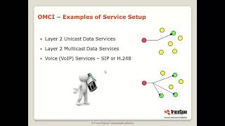 Introduction to OMCI