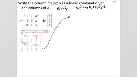 Partitioned matrices