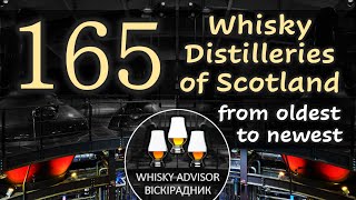 All Whisky Distilleries of Scotland (list from oldest to newest)