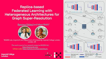 Replica-Based Federated Learning with Heterogeneous Architectures |D* MSc| **Oral** | MLMI MICCAI23