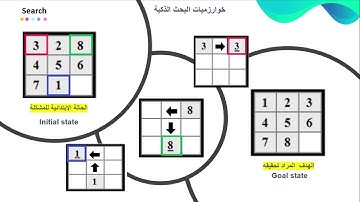 الذكاء الاصطناعي | Hill Climbing algorithm  خوارزمية تسلق القمة  |  Manhattan Distance