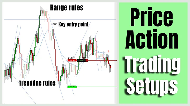 LIVE Scalping Pullbacks In Trading Range Structure...