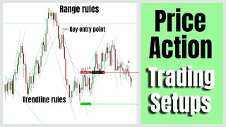 LIVE Scalping Pullbacks In Trading Range Structure | Price Action Rules