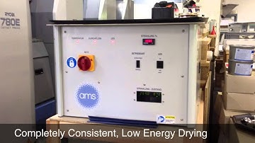 AMS LED UV Curing at Adler Druck on a Ryobi 784 Offset Printing Press