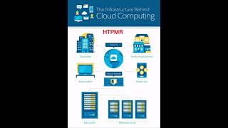 Cloud Computing Behind Infrastructure  - HTPMR