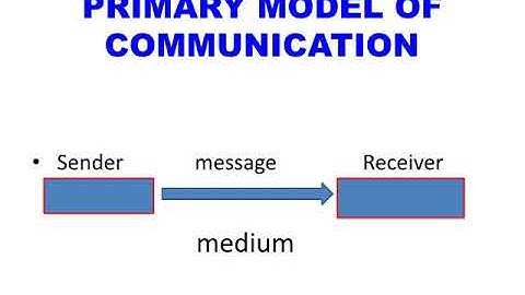 UP BOARD CLASS 10 COMPUTER VIDEO ENGLISH MEDIUM