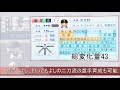 【パワプロ 2022対応 】栄冠ナインで総変化量43(投手能力カンスト)・野手能力オールSの選手を育成する方法