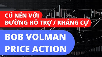 Bob Volman Price Action - Cú Nén Với Đường Kháng Cự / Hỗ Trợ - Bài 9 l Nhật Hoài Trader