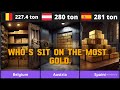 Which Country Has the MOST Gold ? | Gold Reserves by Country