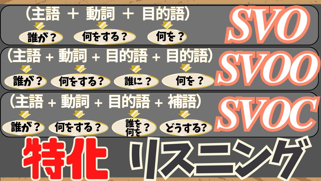 【英語の基本3文型を耳で鍛える】SVO / SVOO / SVOC リスニングトレーニング|この語順に慣れるまで!