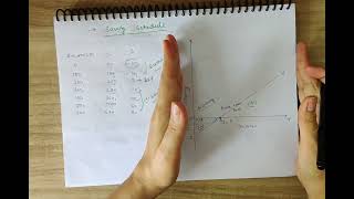 Saving Function| APS | MPS | Determination of Income and Employment- 4 | Macro Economics| Class 12