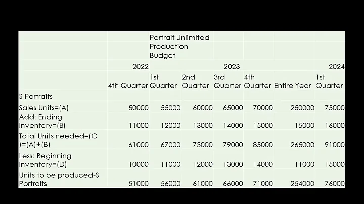 Ian Jennings President of Portraits Unlimited Comp...