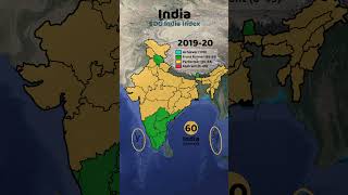 SDG India Index || Sustainable Development Goals || by NITI Aayog