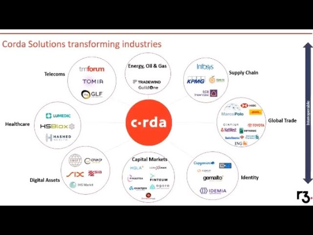 Corda Coin - a permissionless cryptocurrency on Corda, R3