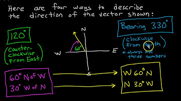 Day 16 HW   Finding the Magnitude and Direction of a Resultant Vector in Word Problems