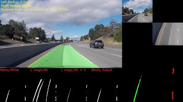 Lane detection using python