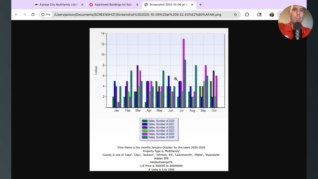10 6 2025 KC Multifamily Minute Kansas City Listings Alex Olson 1031 Exchange Broker