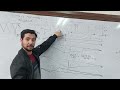 Design trusses Bridge - م/ أحمد فوزي - 3