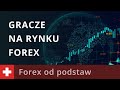 Forex od podstaw - YouTube
